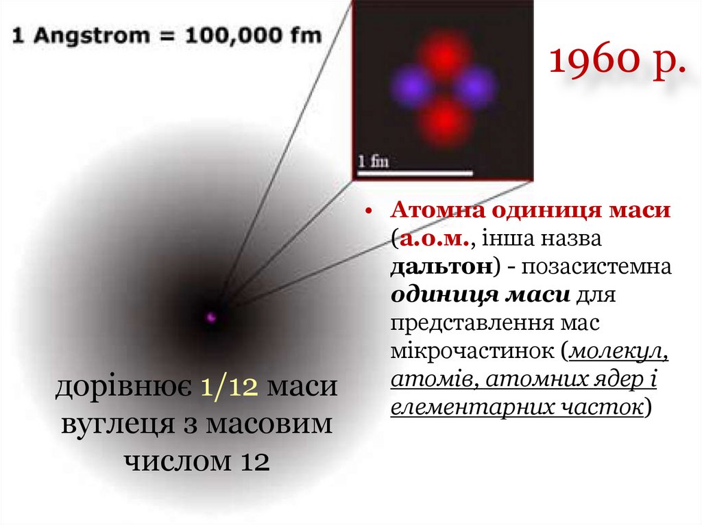 Атомы. Молекулы. 7 класс - online presentation