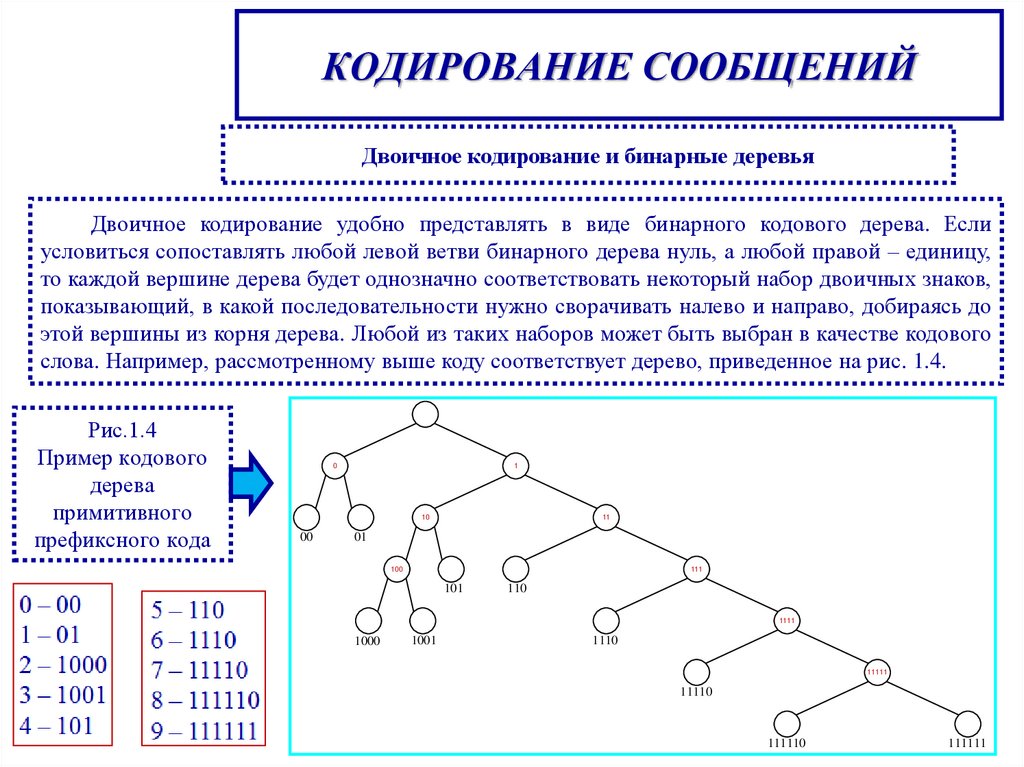 Кодировка сообщений