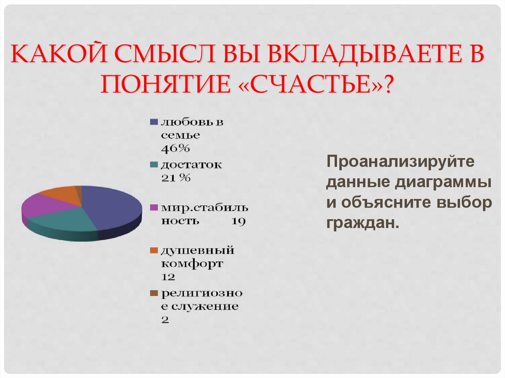 Что вы вкладываете в понятие счастье итоговое