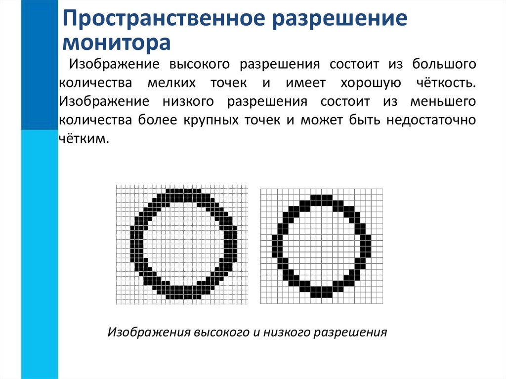 Как кодируется изображение 7 класс