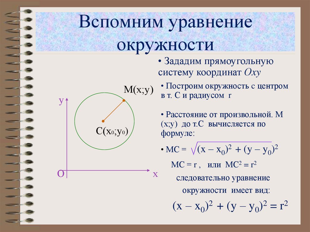 Уравнение окружности 0 0