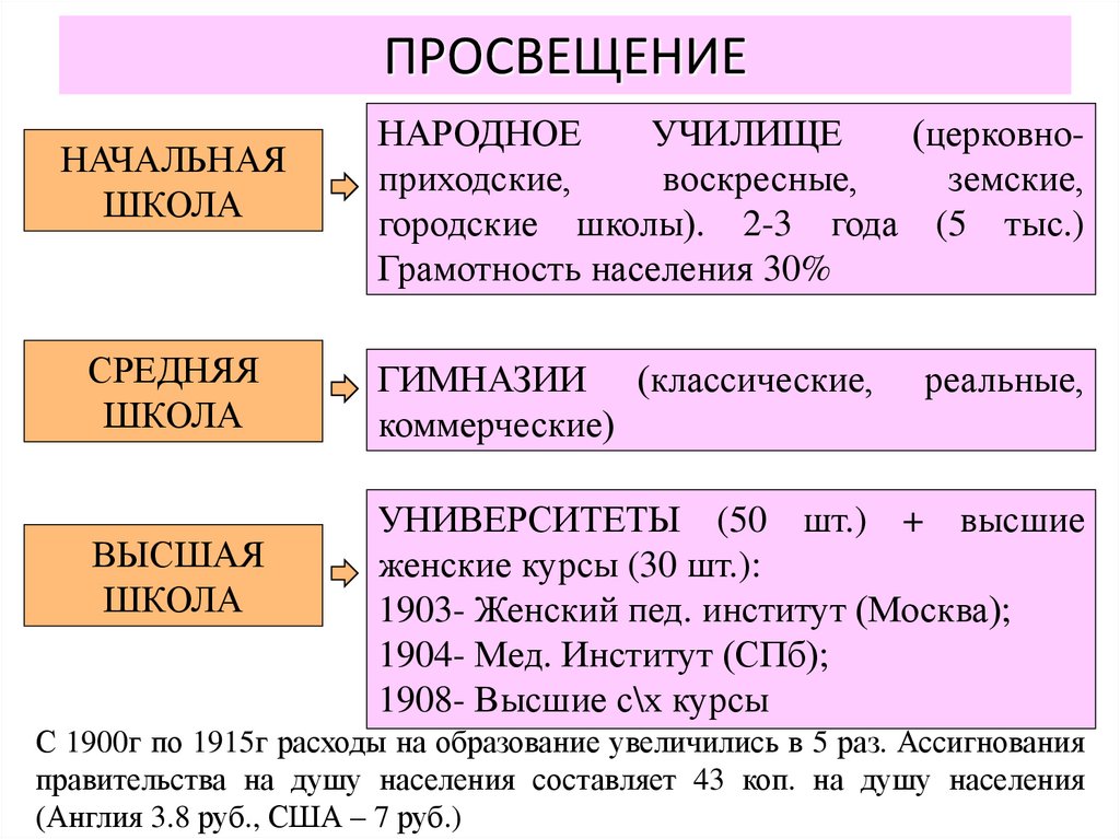 Серебряный век российской культуры 9 класс таблица