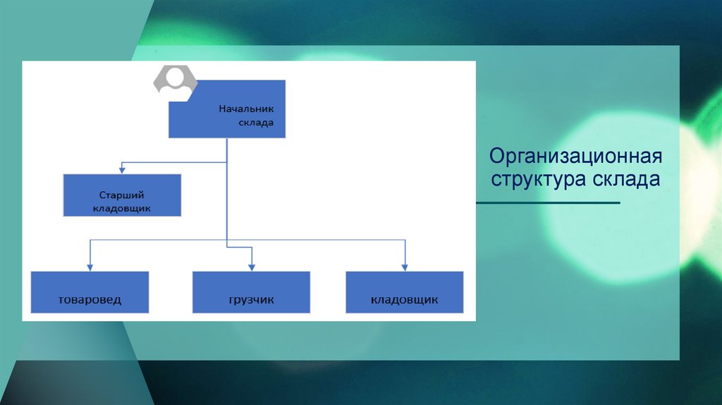 Богданович ипполит федорович презентация