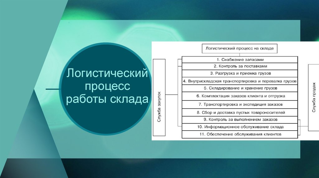 Презентация хранение продовольственных товаров