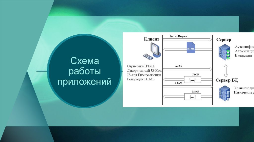 Презентация хранение продовольственных товаров