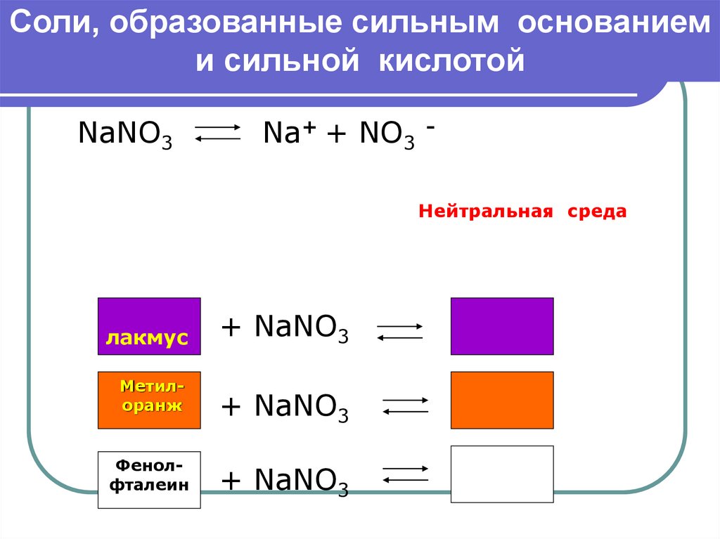 Cao nano3 реакция. Nano3 среда раствора. Определите реакцию среды водных растворов солей nano3. Nano3 цвет лакмуса. Nano3 PH.