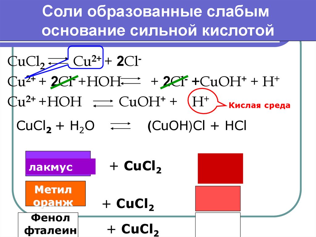 Сильным основанием и слабой кислотой образован