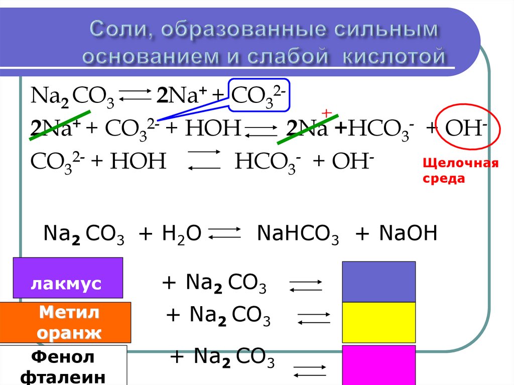 Соль образованная сильным основанием и сильной