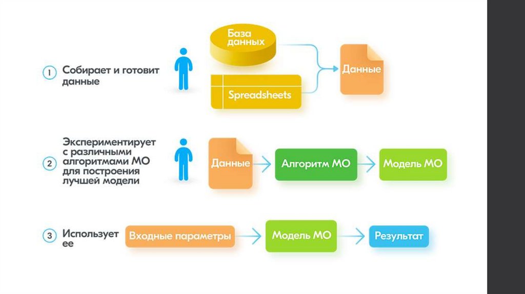 Прогнозирование Объемов Продаж Методом Машинного Обучения