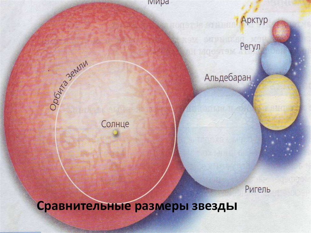 Картинка размеры звезд