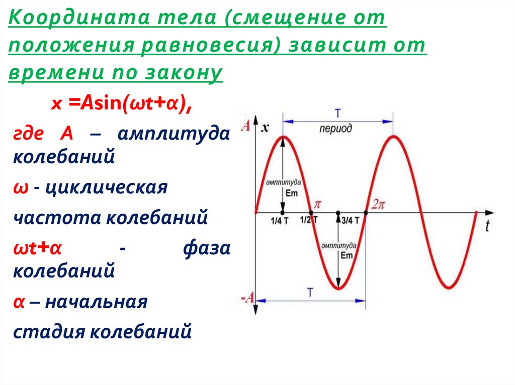 Показывает максимальное отклонение