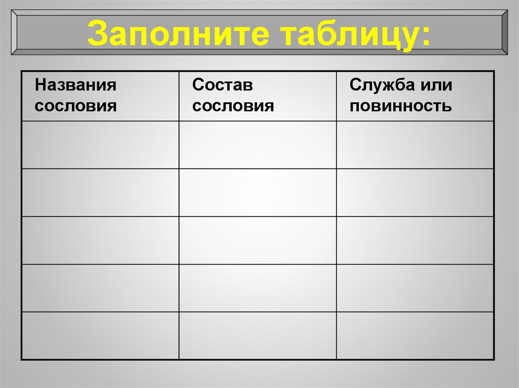 Первое сословие история 7 класс кратко