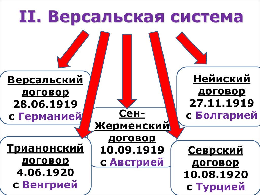 Версальско вашингтонская система презентация