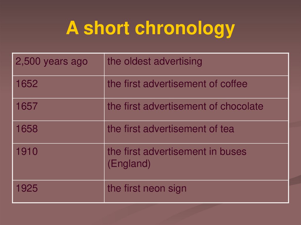 A short chronology