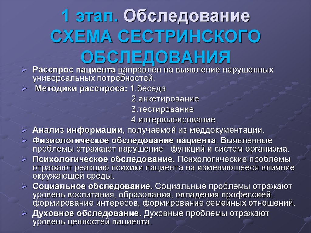 Сестринское обследование при пиелонефрите. Схема сестринского обследования. Объективное Сестринское обследование пациента. Алгоритм сестринского обследования пациента. Сестринское обследование пациента образец.