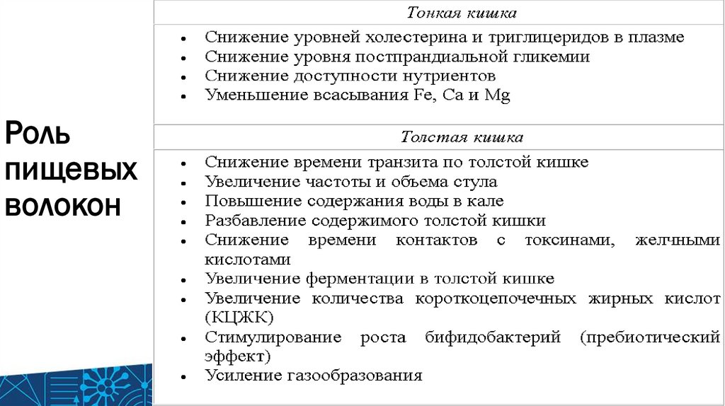 Углеводы. Химия пищевых продуктов - презентация онлайн