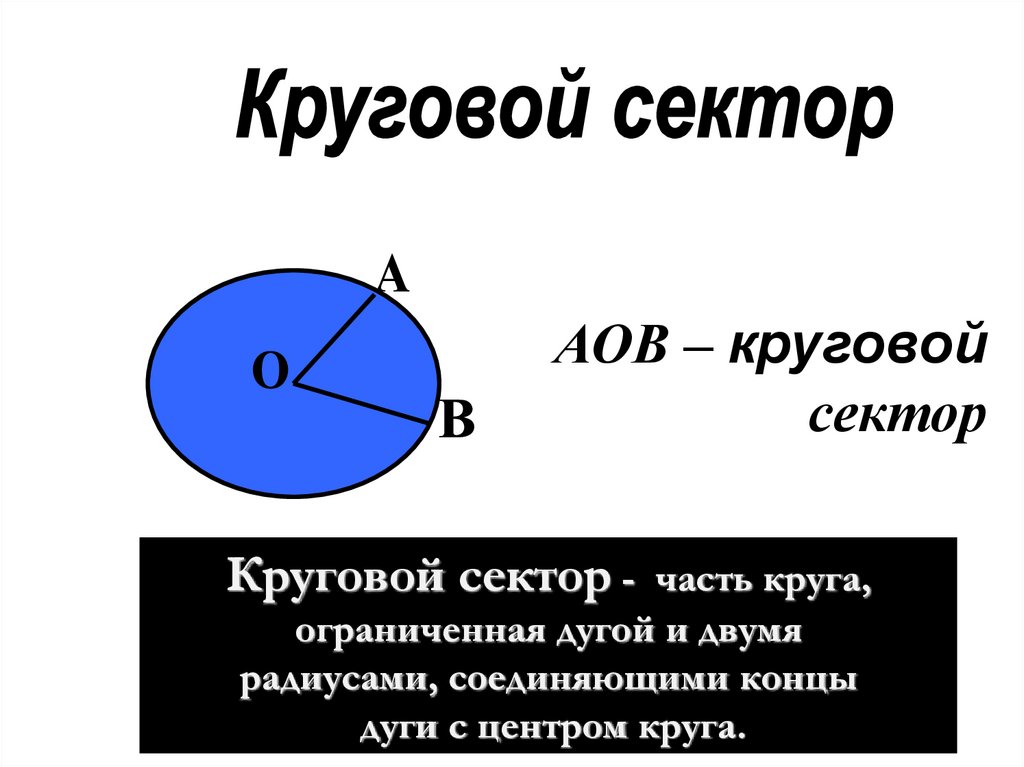 Окружность 6 частей. Взаимное расположение прямой и окружности касательная к окружности. Свойства касательной к окружности. Длина окружности и площадь круга. Площадь кругового сектора.