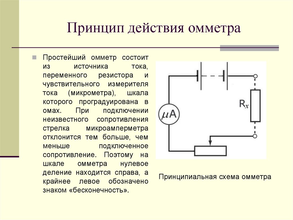 Структурная схема омметра