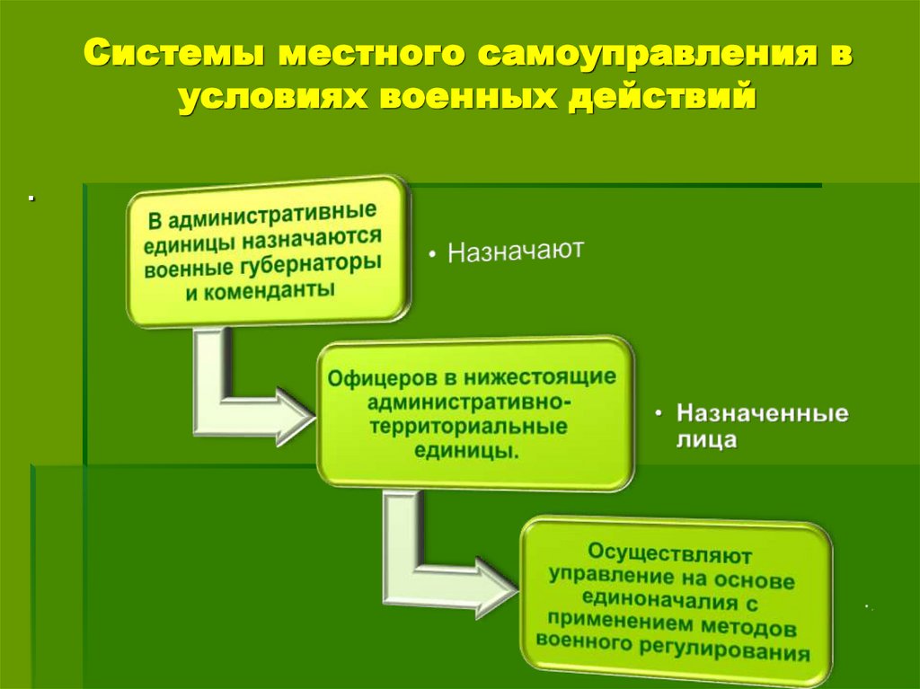 Местное управление и самоуправление