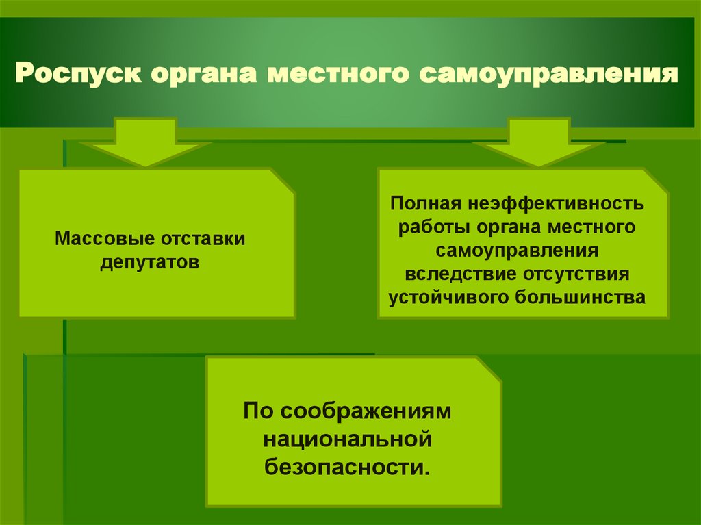 Деятельность органов местного. Основание роспуска представительного органа МСУ. Роспуск и отставка органов местного самоуправления. Роспуск представительного органа местного самоуправления.. Основания и порядок роспуска представительного органа МСУ.