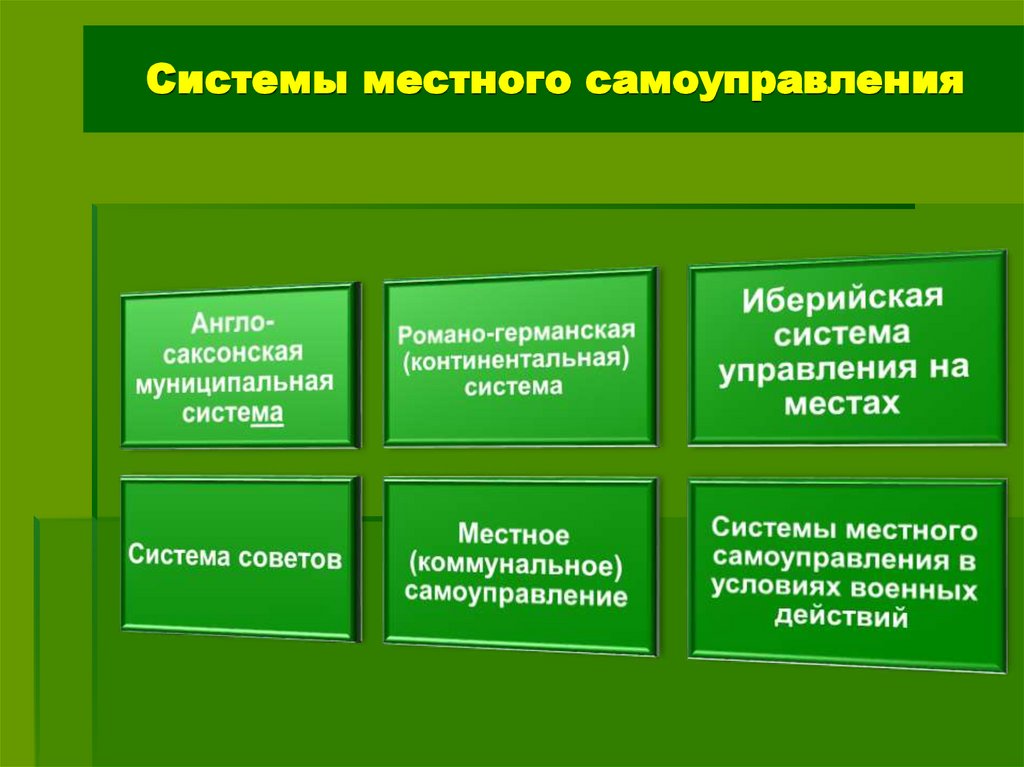 Система органов местного самоуправления в рф схема