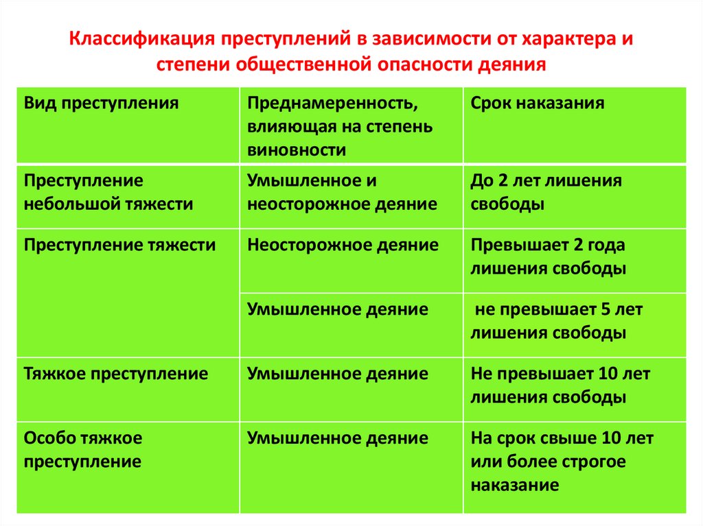 Характер и степень общественной