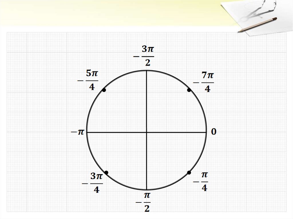 Окружность 10 класс. Тригонометрический круг 10 класс Алгебра. Числовая окружность 10 класс Мордкович. Числовая окружность 10 класс отрицательные. Отрицательная числовая окружность тригонометрия.