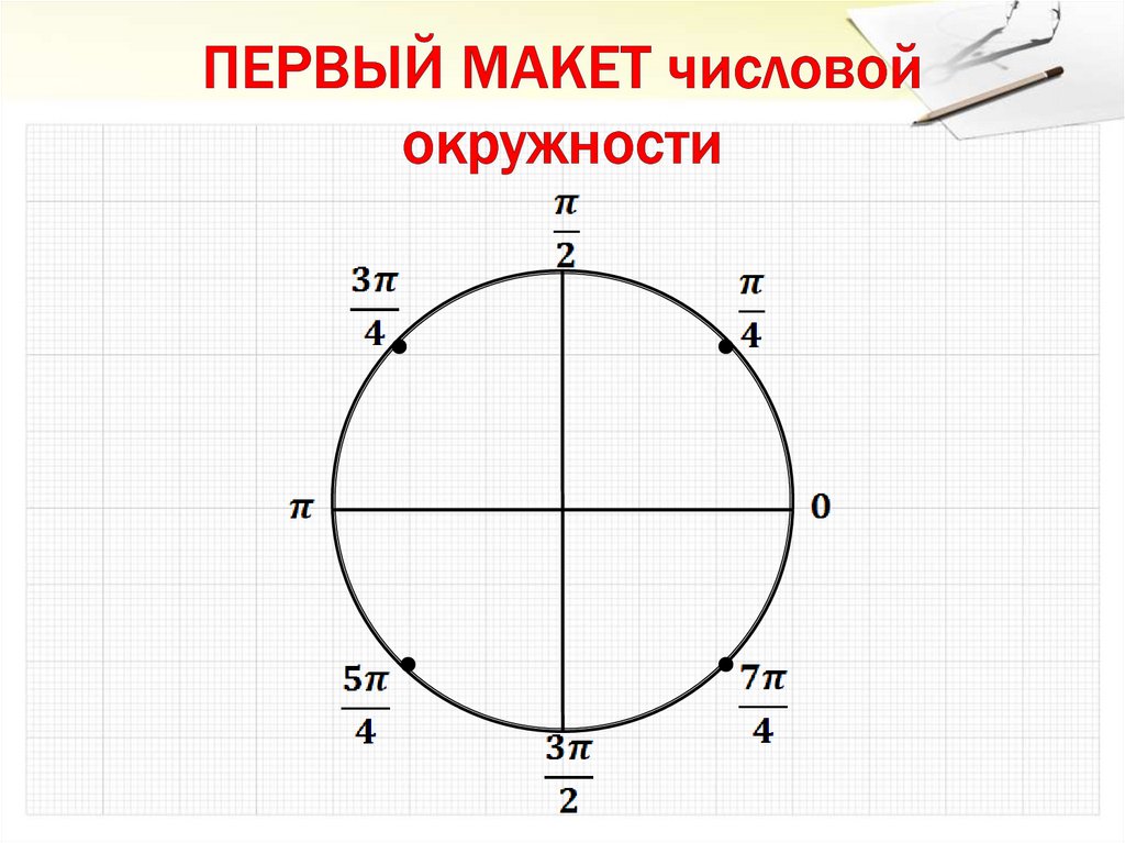 Числовая окружность конспект. Тригонометрическая окружность 10 класс. Числовая окружность 10 класс Мордкович. Макеты числовой окружности 10 класс. Макет единичной окружности по тригонометрии.