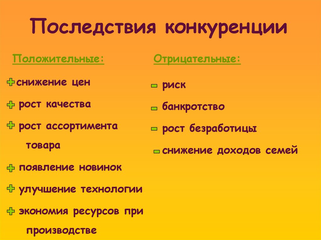 Социальные последствия конкуренции