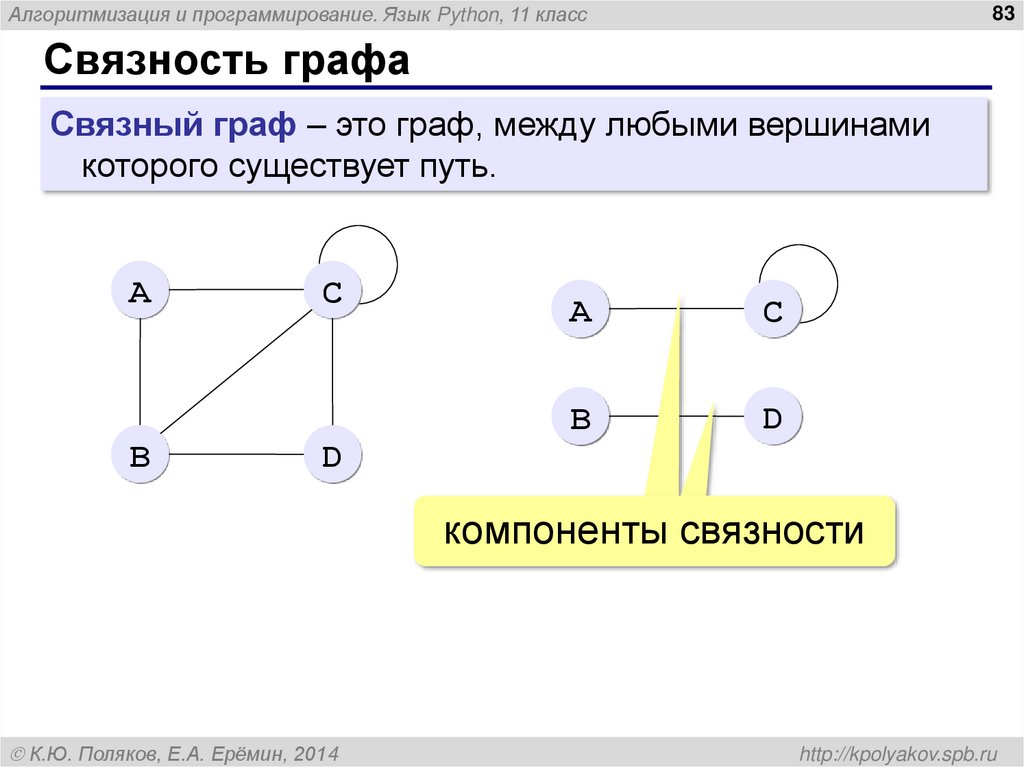 Связные вершины графа. Связный Граф. Графа. Число вершинной связности графа. Компонент связности графа это.