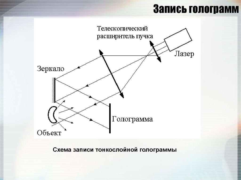 Схема записи денисюка