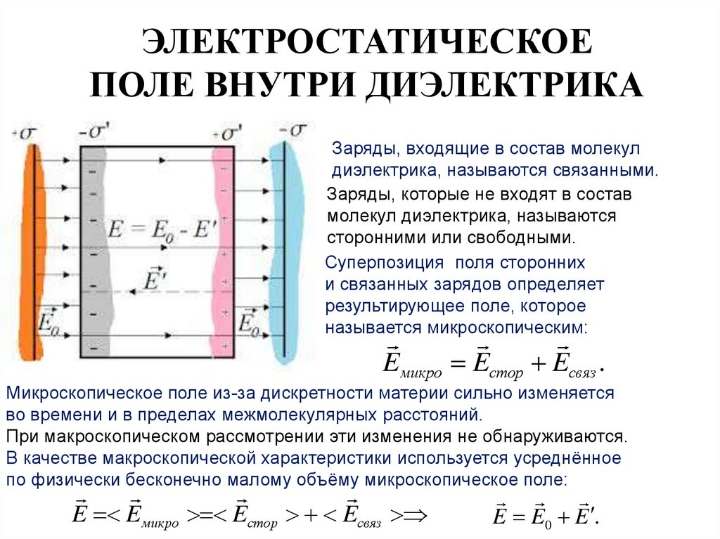 Поверхностная плотность связанных зарядов на диэлектрике. Электростатическое поле внутри диэлектрика.