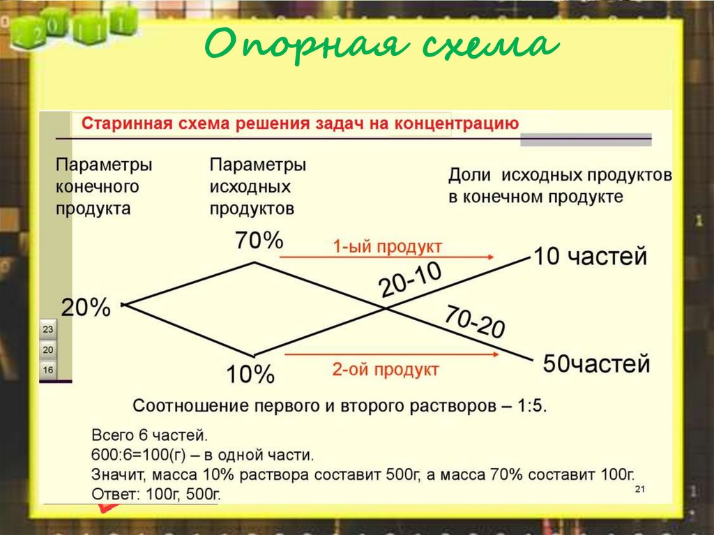 Современные средства визуализации. Методические особенности ...