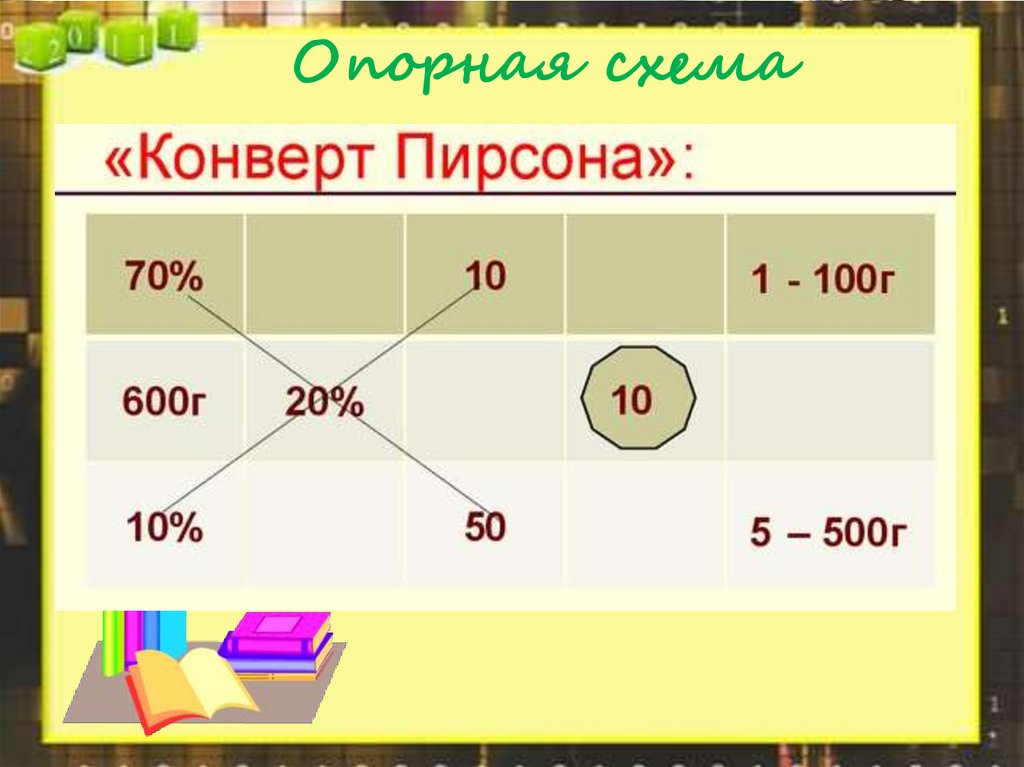 Современные средства визуализации. Методические особенности ...