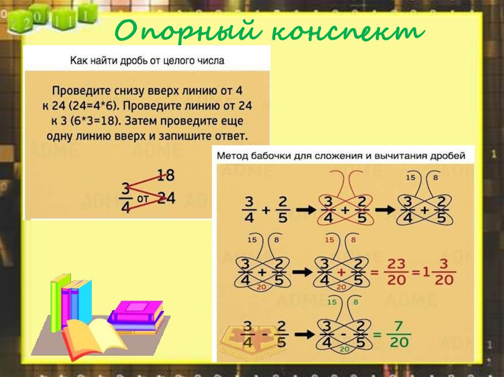 Современные средства визуализации. Методические особенности ...