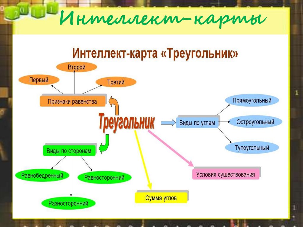 Современные средства визуализации. Методические особенности ...
