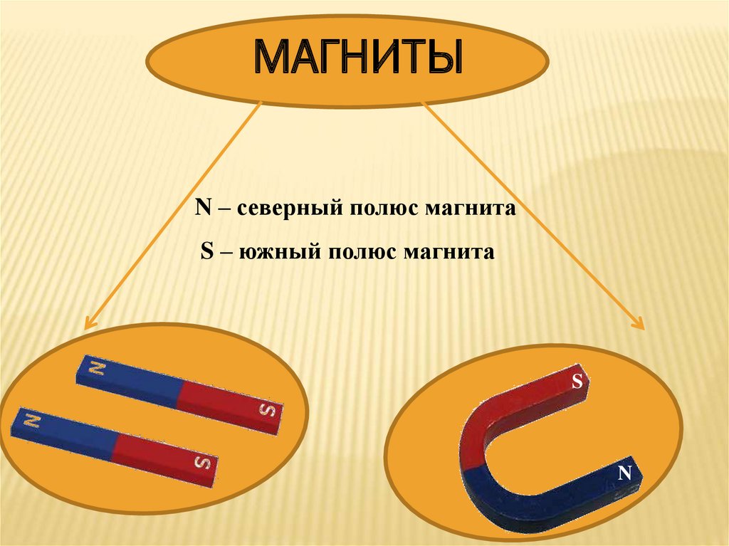 Магниты - презентация онлайн