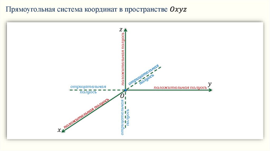 Прямоугольная система координат Охуz. Координатное пространство онлайн. Прямоугольная система система координат в навигации. Прямоугольная система координат в пространстве онлайн.