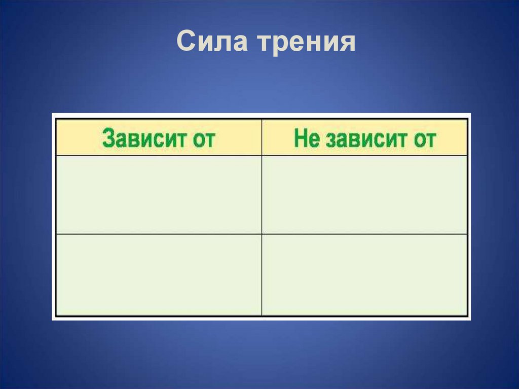 Сила трения