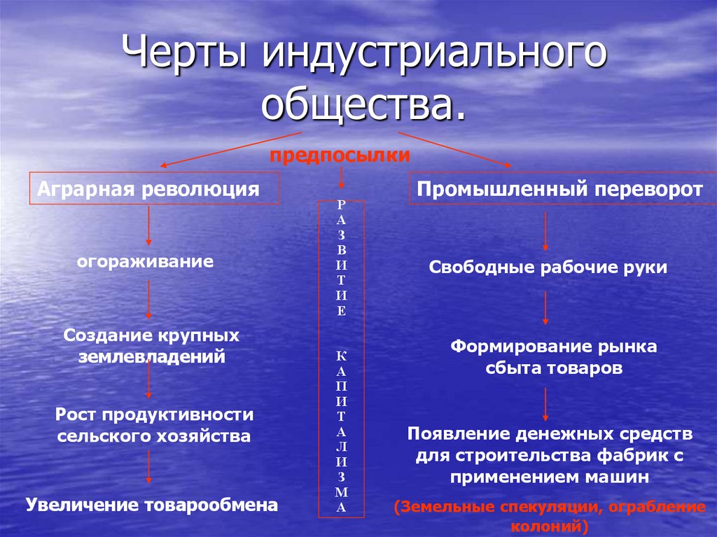 К чертам индустриального общества не относится. Предпосылки индустриального общества. Предпосылки к индустриальному обществу предпосылки. Черты промышленной и аграрной революции. Аграрное революционное общество.