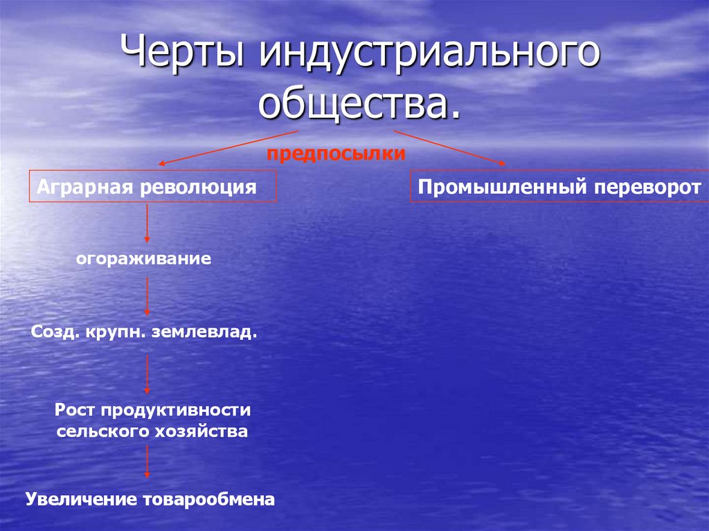 К чертам индустриального общества не относится. Черты аграрной революции. Основные признаки аграрной революции. Основные черты аграрной революции. Назовите основные черты аграрной революции.