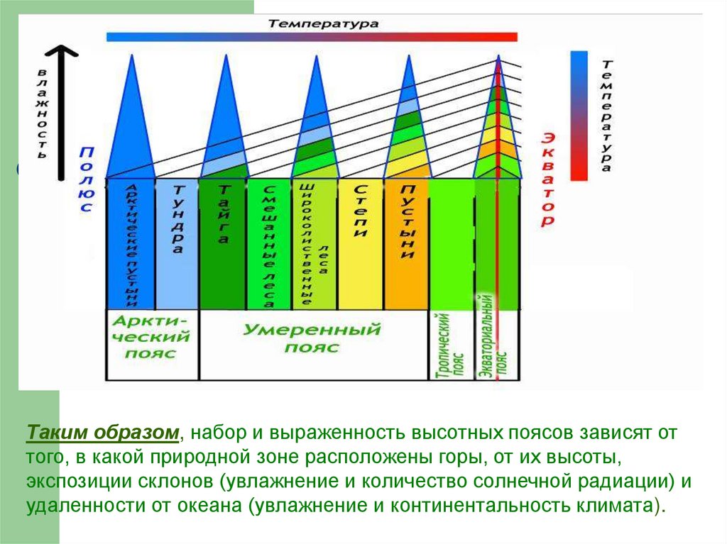 Схема высотная поясность крымских гор