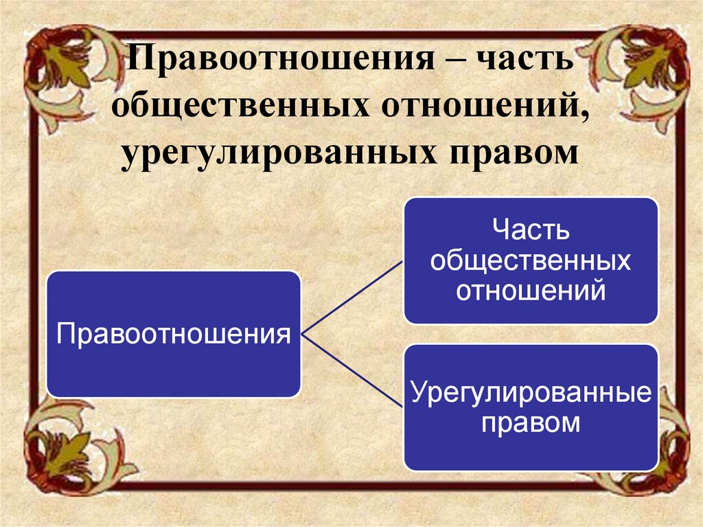 Презентация правоотношения и их особенности