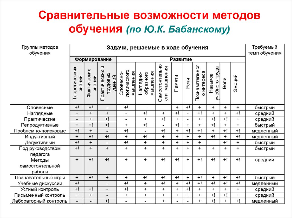 Сравнение возможностей