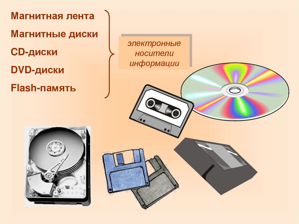 Магнитный носитель информации это. Магнитные носители информации. Магнитные диски носитель информации. Память на магнитных носителях. Магнитная лента носитель информации.
