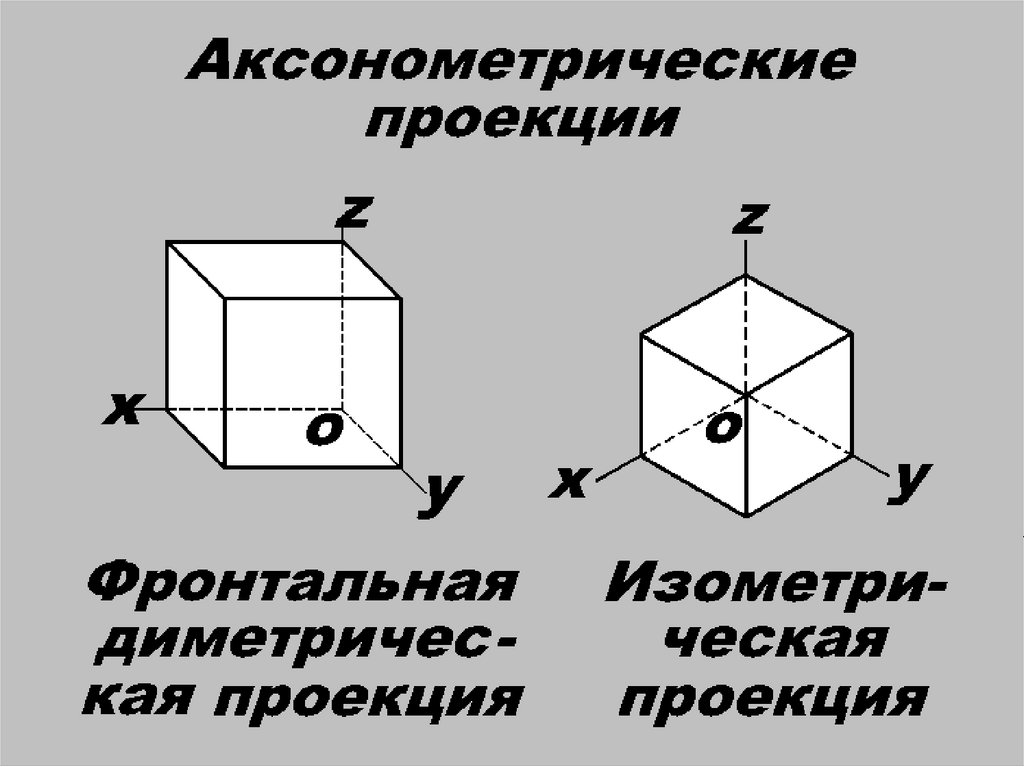 Аксонометрический план это