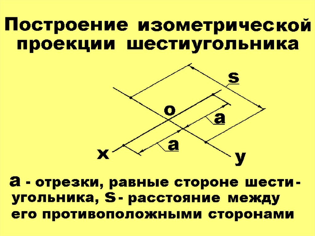 Проекция плоских фигур. Алгоритм построения изометрической проекции шестиугольника. Правила изометрии. Матрица изометрической проекции. Как начертить оси изометрии.