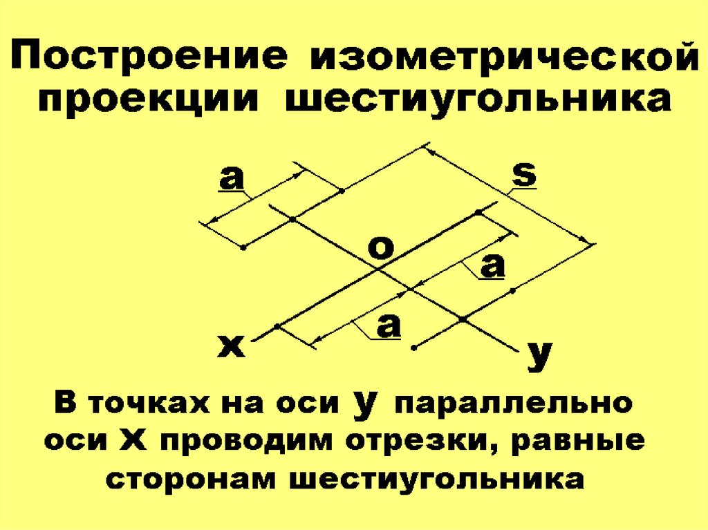 Построение осей