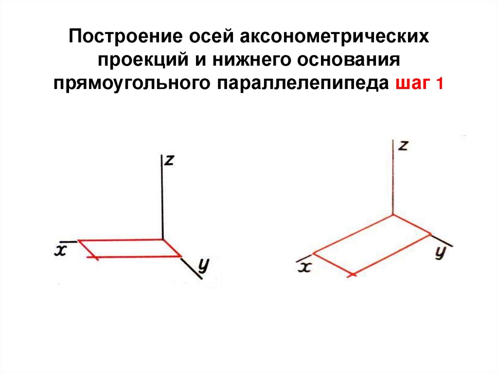 Построение осей