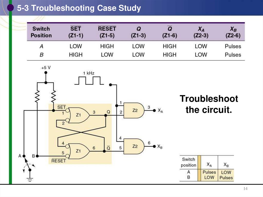 5-3 Troubleshooting Case Study